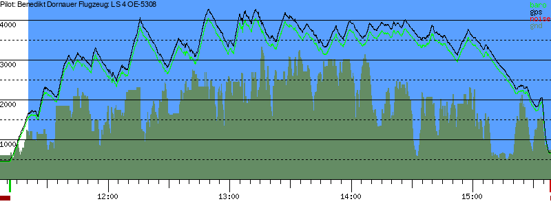 Barometer